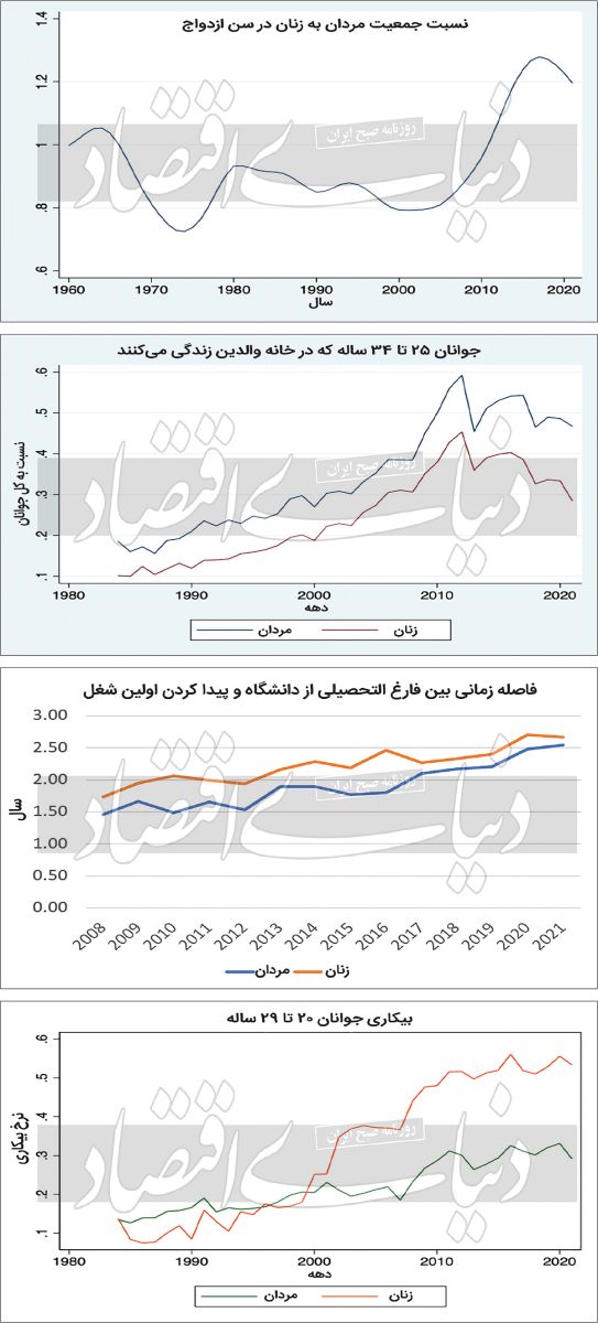 جامعه جامانده از رفاه | ریشههای اقتصادی اعتراضات