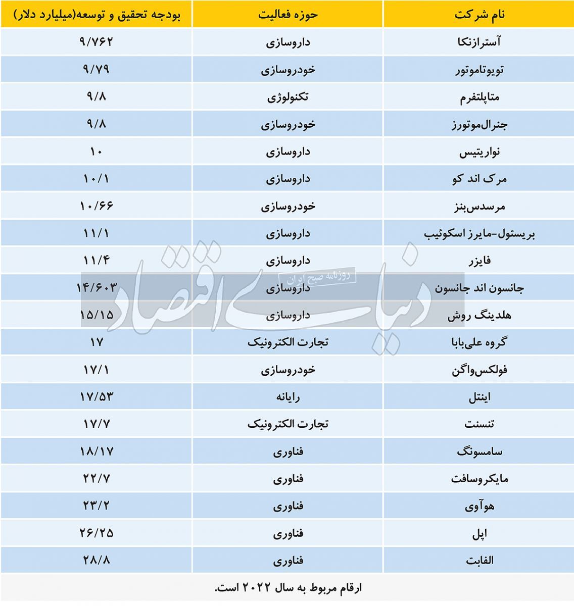 پیشرانهای تحقیق و توسعه صنعتی در قرن 21