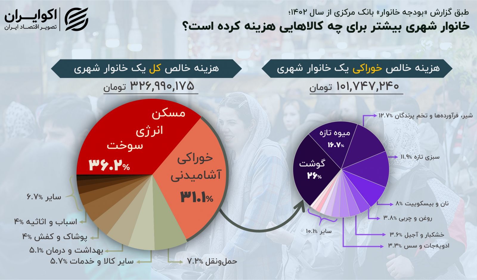 افزایش ۴۸ درصدی هزینهها؛ «مسکن» جیب شهرنشینها را زد