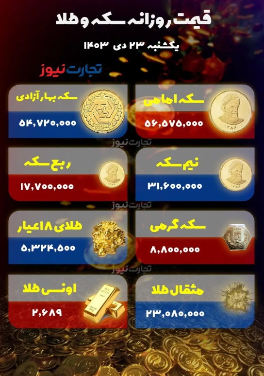 عقبگرد طلا در همراهی با دلار/ سقوط سکه به کانال 56 میلیونی
