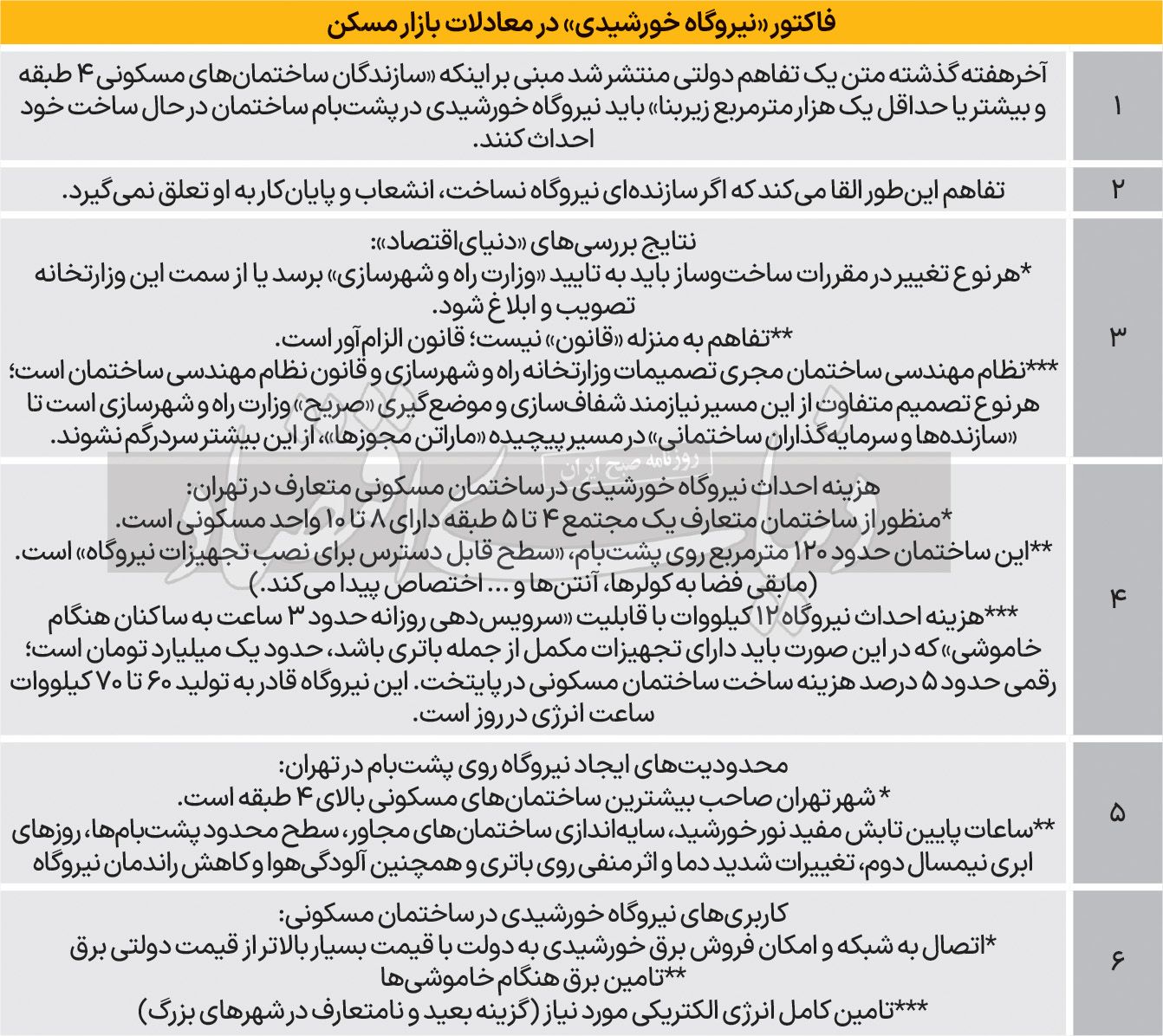 شوک جدید به بازار مسکن/ نصب پنل خورشیدی در ساخت و ساز اجباری شد؟