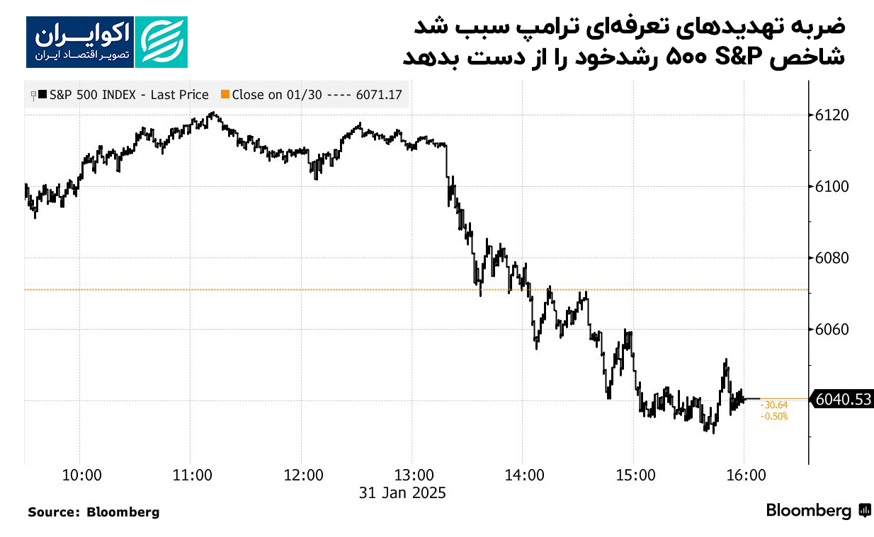 دلار آمریکا در اوج؛ بازگشت تعرفهها بازارها را لرزاند
