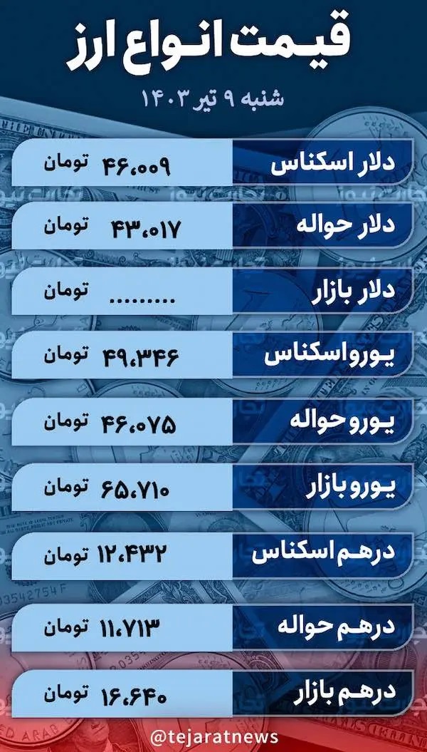 کاهش 800 تومانی قیمت دلار/ توقف معاملات ارز با دو مرحله ای شدن انتخابات