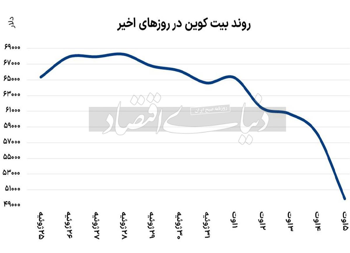 همه‌گیری ترس در بازارها