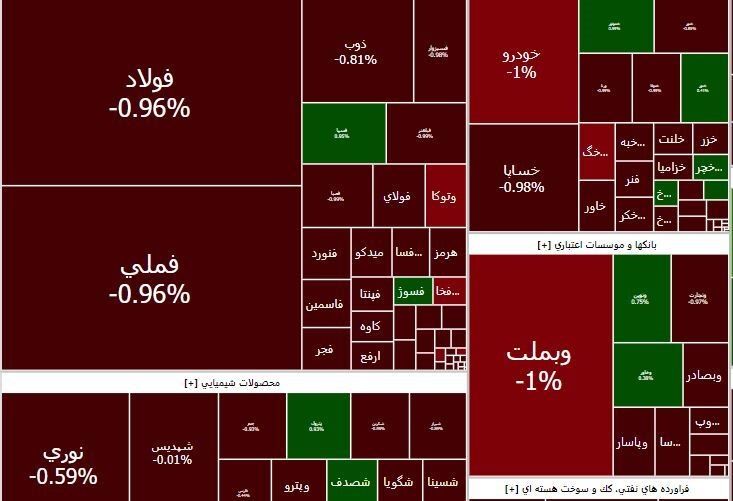 ویدیو | سقوط بورس به چهار سال قبل/ سهامداران شاکی‌تر از هر زمان دیگر