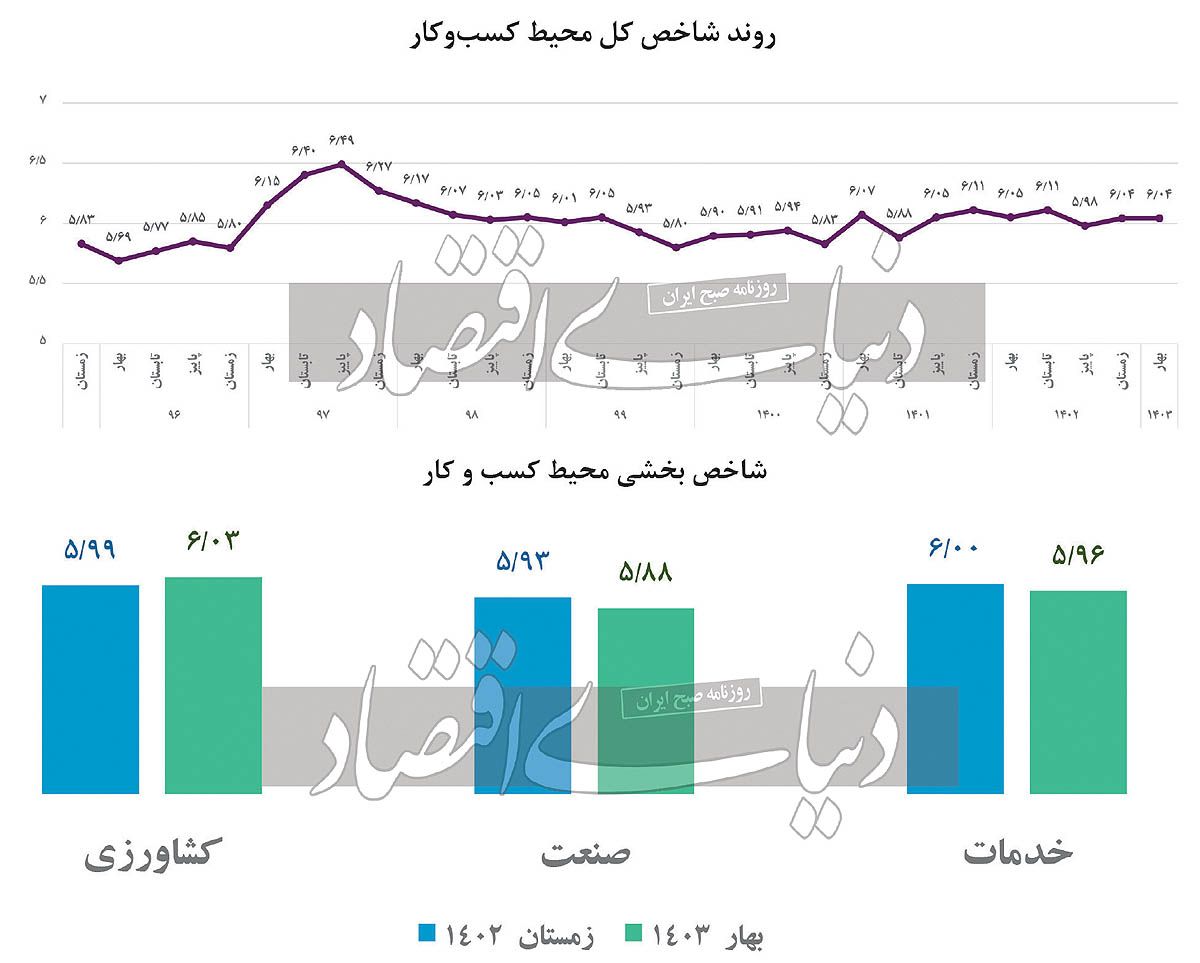 سه ضلعی ناامنی محیط کار در ایران