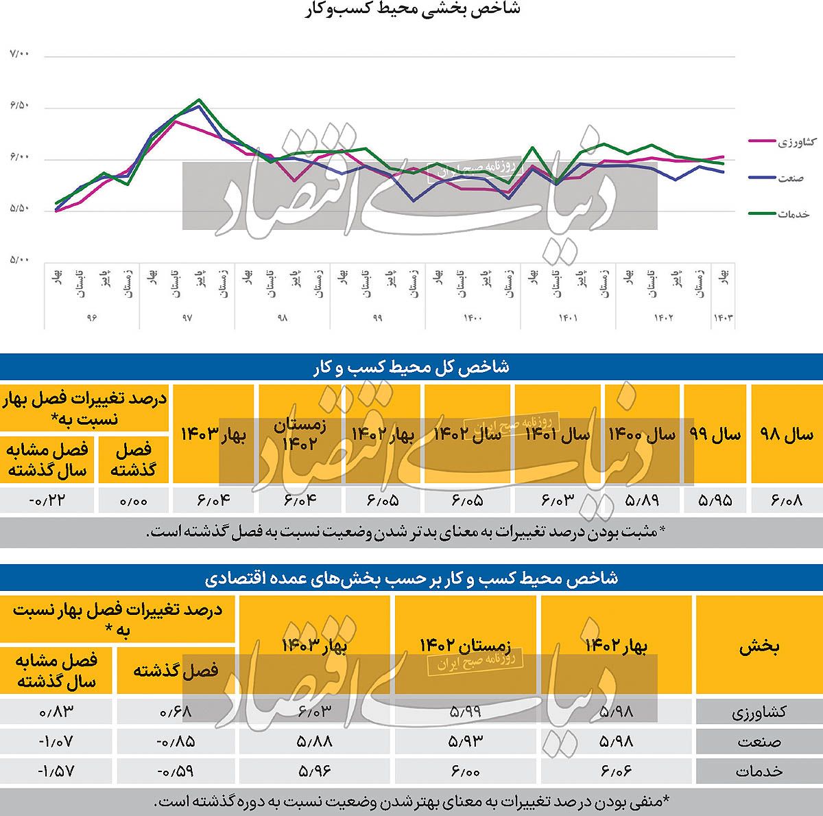 سه ضلعی ناامنی محیط کار در ایران