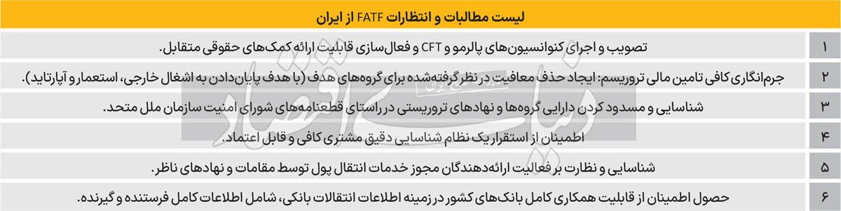 ایران برای بازگشت به FATF چه مسیر سختی را باید طی کند؟