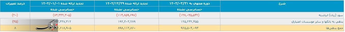 موسسه ملل با یک میلیارد تومان زیان در هر ساعت/ ملل در معرض انحلال؛ حاج آقا جوادی چه خواهد کرد؟