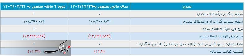 موسسه ملل با یک میلیارد تومان زیان در هر ساعت/ ملل در معرض انحلال؛ حاج آقا جوادی چه خواهد کرد؟