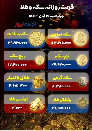 پس لرزه پیروزی ترامپ به بازار طلا و سکه تهران رسید