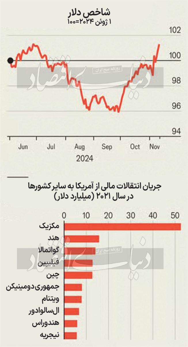 با روی کار آمدن ترامپ چه کشورهایی بیشتر آسیب می بینند؟