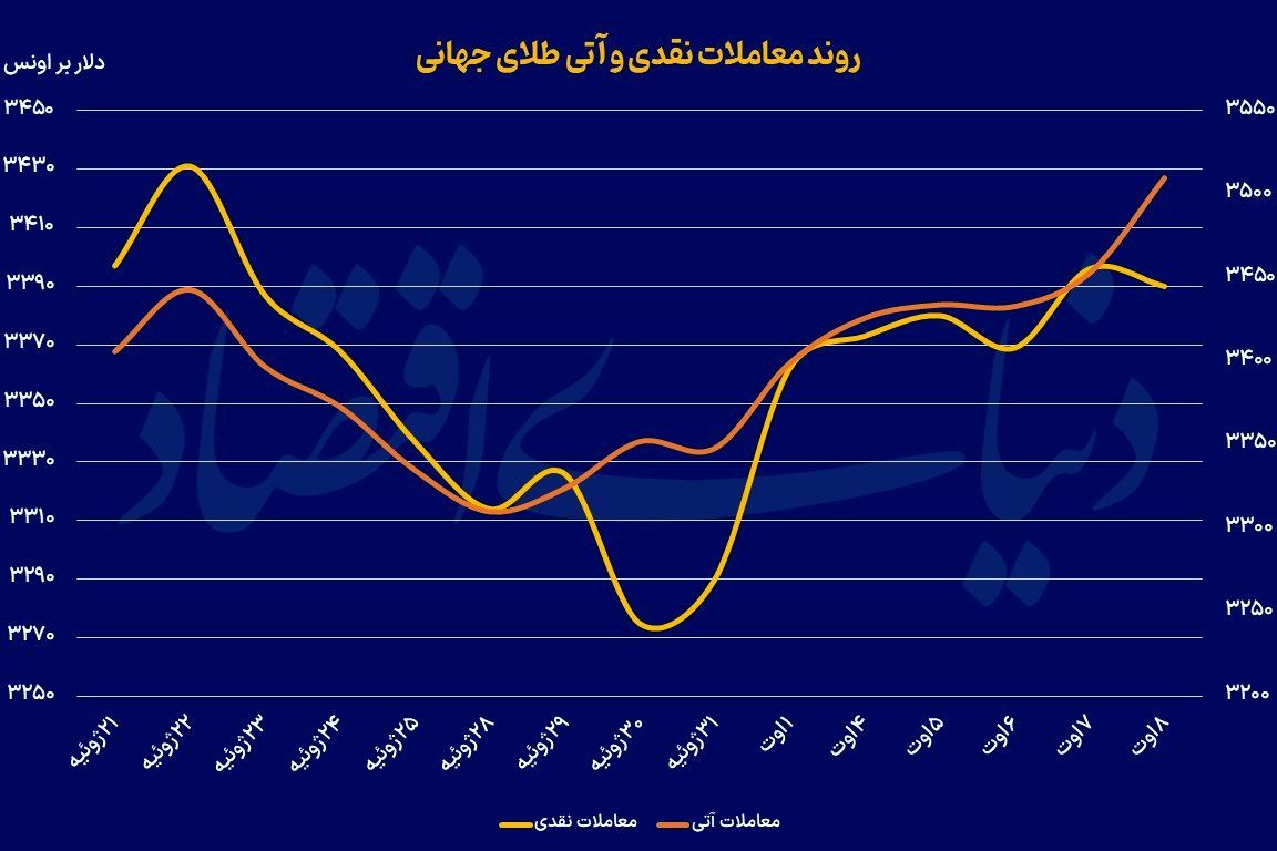 شگفتانه ترامپ برای سوئیس