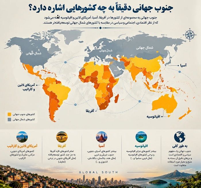 تأثیر جهانی شدن بر جنوب جهانی؛ فرصت‌ها، چالش‌ها و آینده کشورهای در حال توسعه
