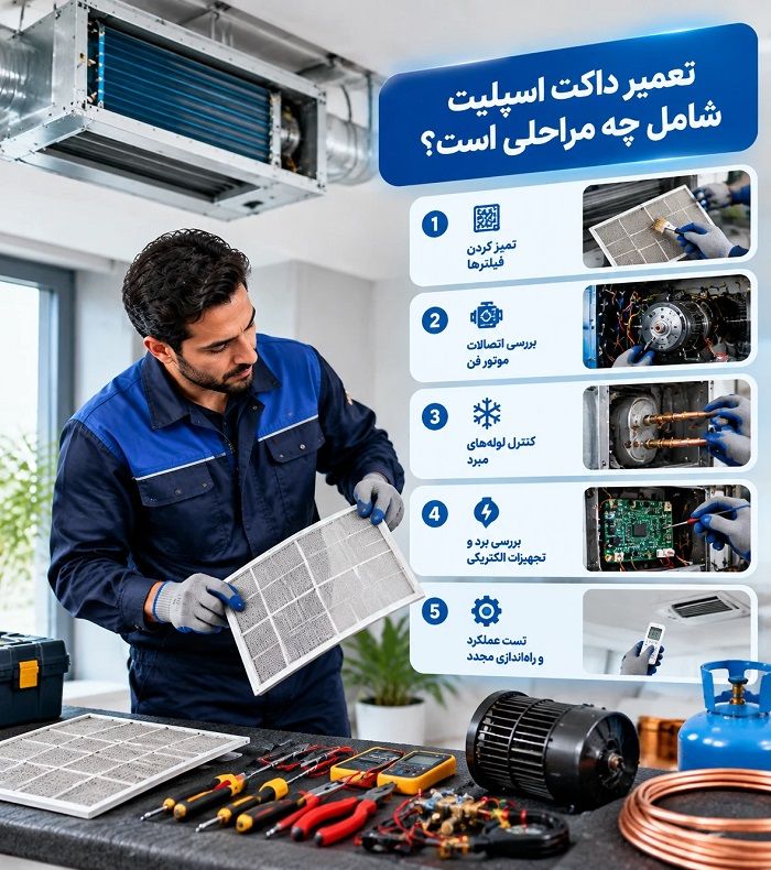 اسپلیت چیست و تعمیر داکت اسپلیت چگونه انجام میشود؟ راهنمای جامع عیبیابی، سرویس و نگهداری