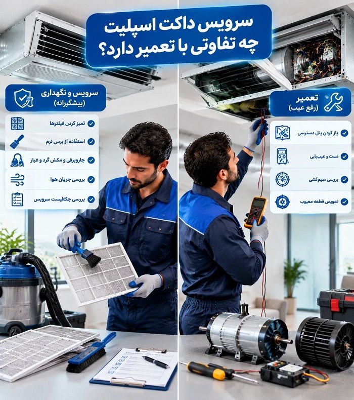 اسپلیت چیست و تعمیر داکت اسپلیت چگونه انجام میشود؟ راهنمای جامع عیبیابی، سرویس و نگهداری