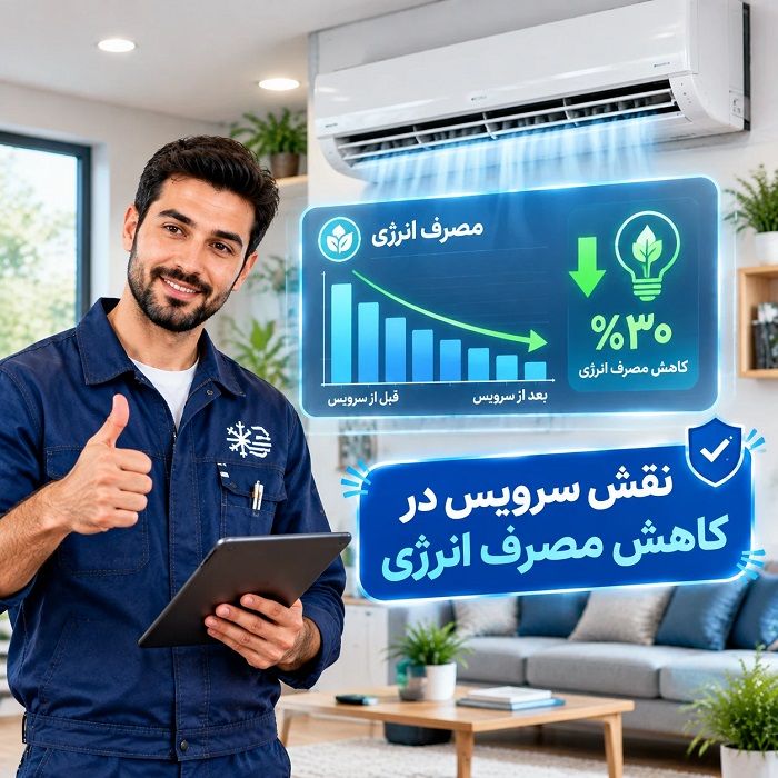 اسپلیت چیست و تعمیر داکت اسپلیت چگونه انجام میشود؟ راهنمای جامع عیبیابی، سرویس و نگهداری
