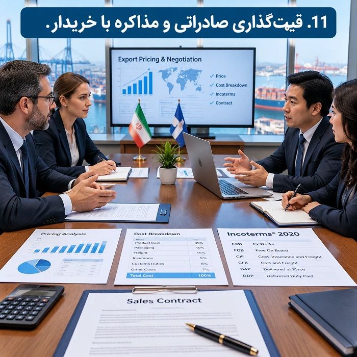 چگونه برای صادرات کالای خود مشتری خارجی پیدا کنیم؟ راهنمای جامع جذب خریدار بین‌المللی