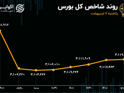 ترکش انفجار بندرعباس به بازار سهام رسید /خروج ۲ همتی پول از بازار سرمایه